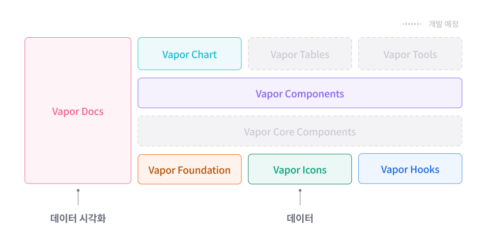 vapor structure